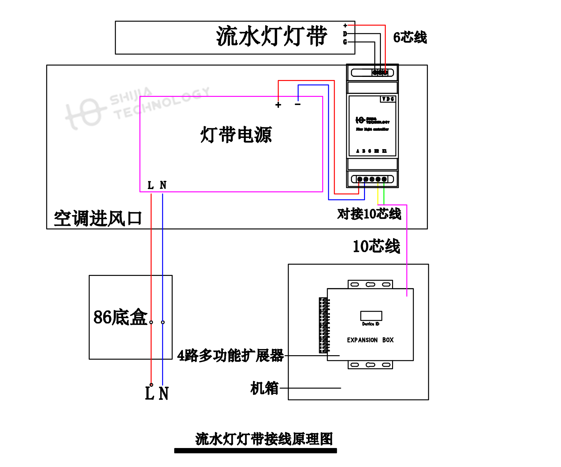 rgb灯带接线方法图解图片